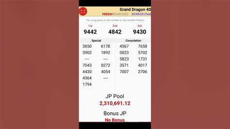 malaysia lotto result.